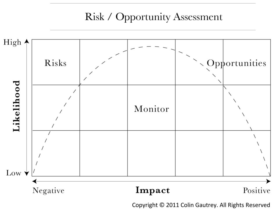 Risk Management