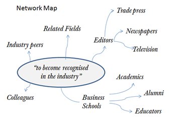 networkmap